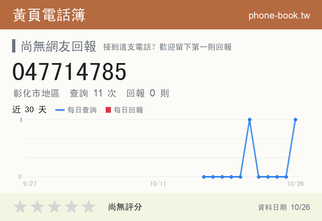 047714785 評分卡：查詢 11 次、網友回報 0 則