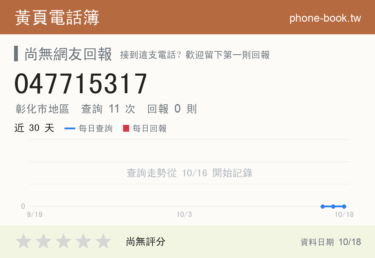 047715317 評分卡：查詢 11 次、網友回報 0 則