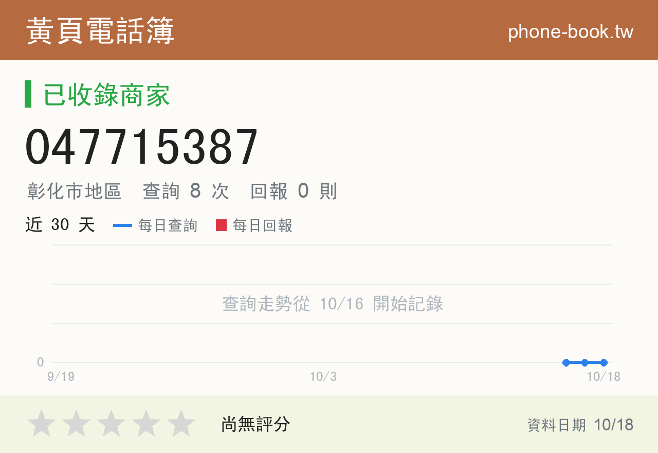 047715387 評分卡：查詢 8 次、網友回報 0 則