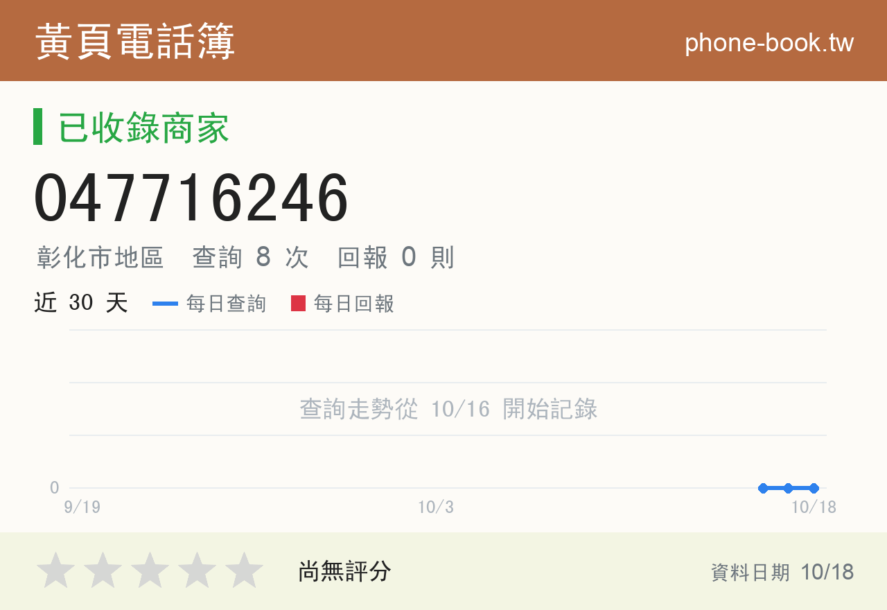 047716246 評分卡：查詢 8 次、網友回報 0 則