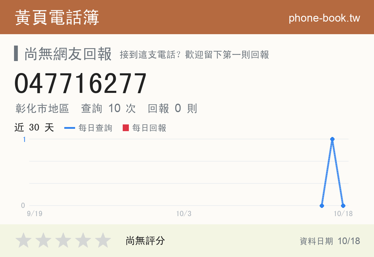 047716277 評分卡：查詢 10 次、網友回報 0 則