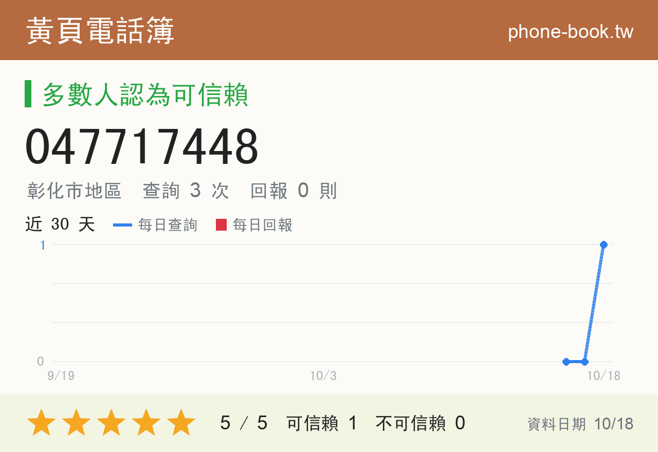 047717448 評分卡：查詢 3 次、網友回報 0 則