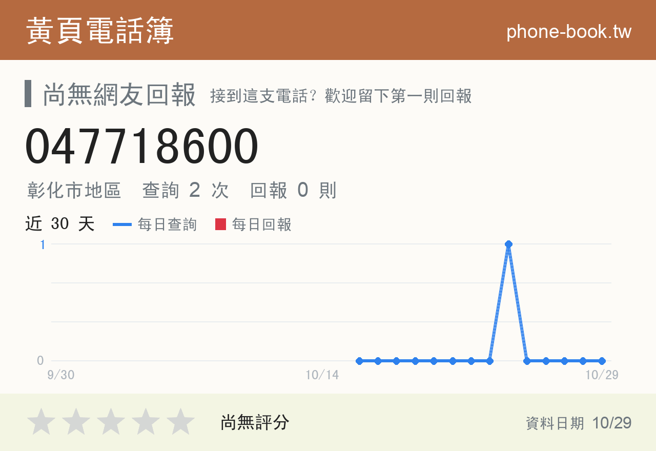 047718600 評分卡：查詢 2 次、網友回報 0 則