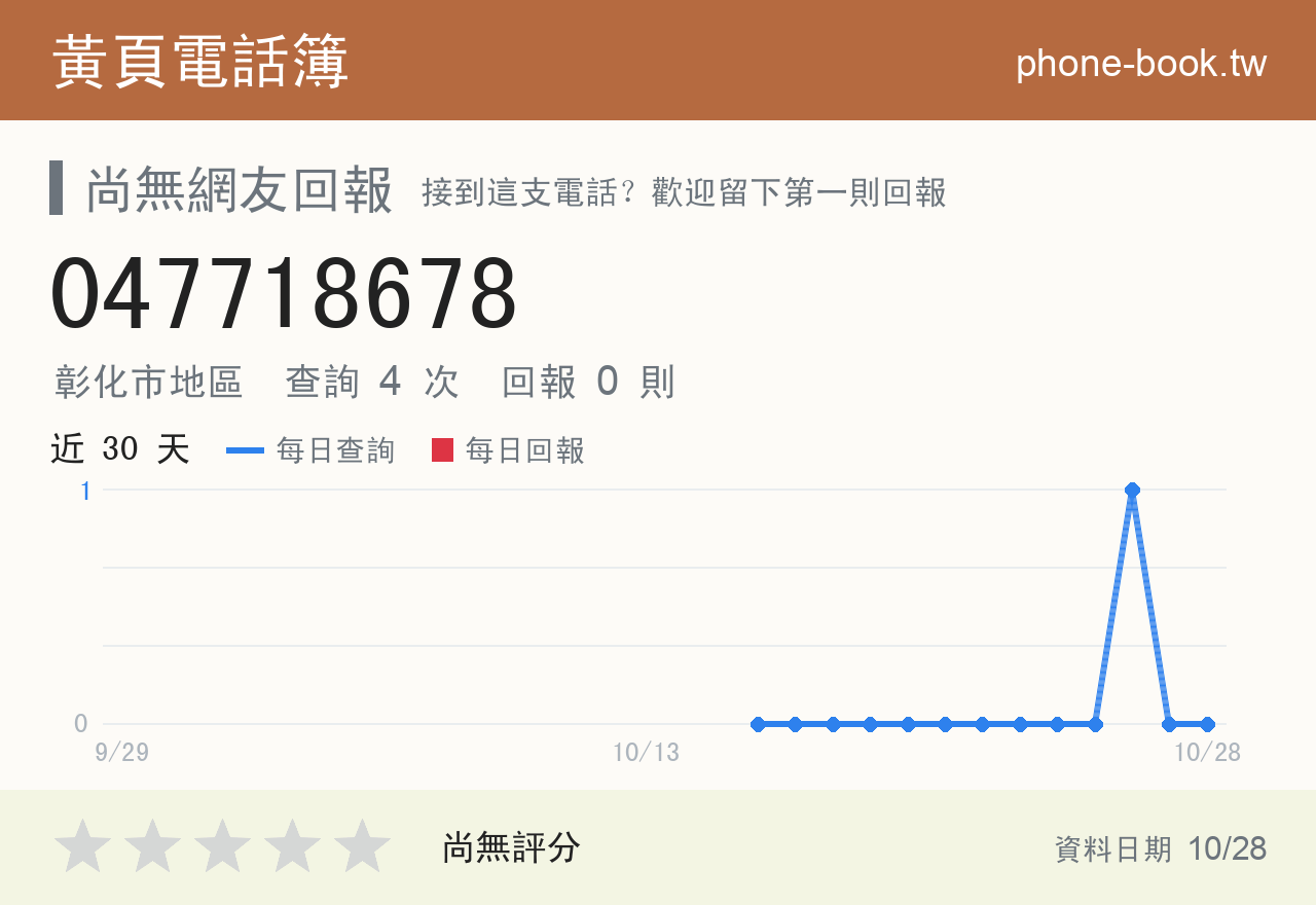 047718678 評分卡：查詢 4 次、網友回報 0 則