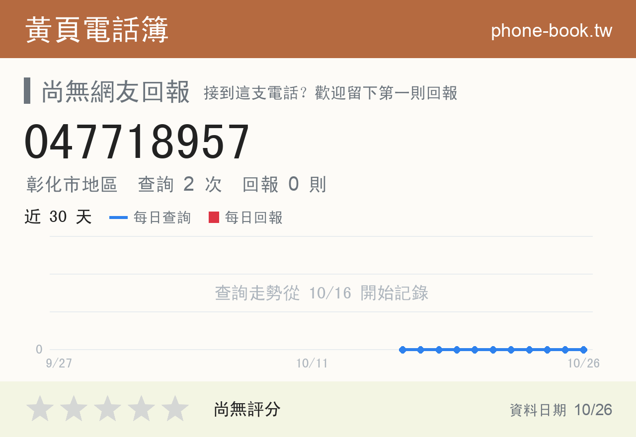 047718957 評分卡：查詢 2 次、網友回報 0 則