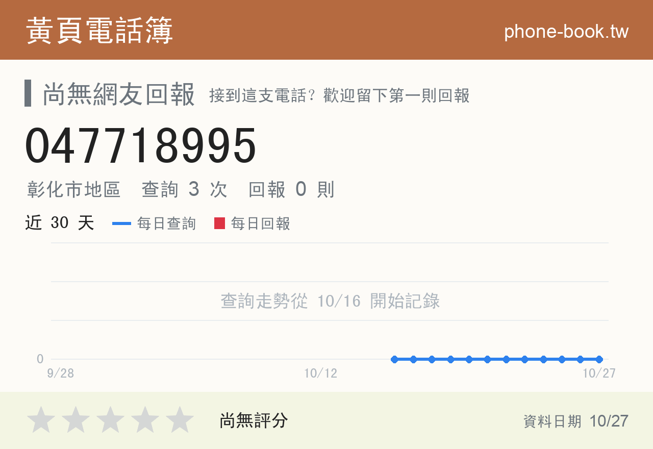047718995 評分卡：查詢 3 次、網友回報 0 則