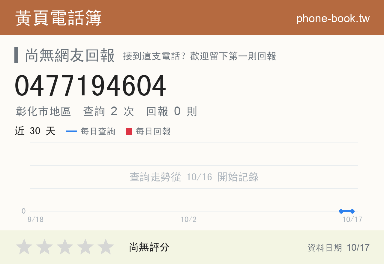 0477194604 評分卡：查詢 2 次、網友回報 0 則