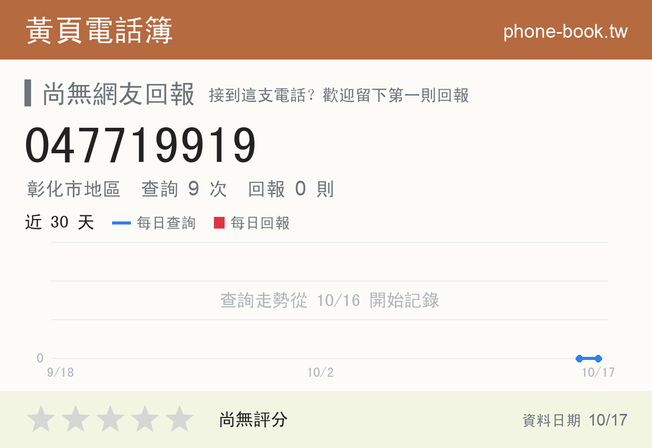 047719919 評分卡：查詢 9 次、網友回報 0 則