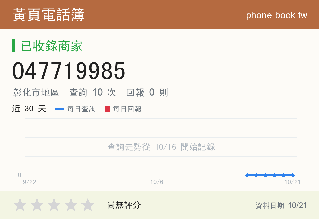047719985 評分卡：查詢 10 次、網友回報 0 則