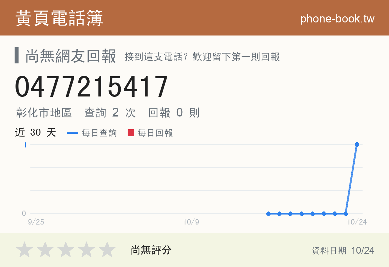0477215417 評分卡：查詢 2 次、網友回報 0 則