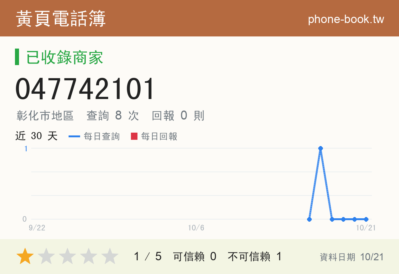 047742101 評分卡：查詢 8 次、網友回報 0 則