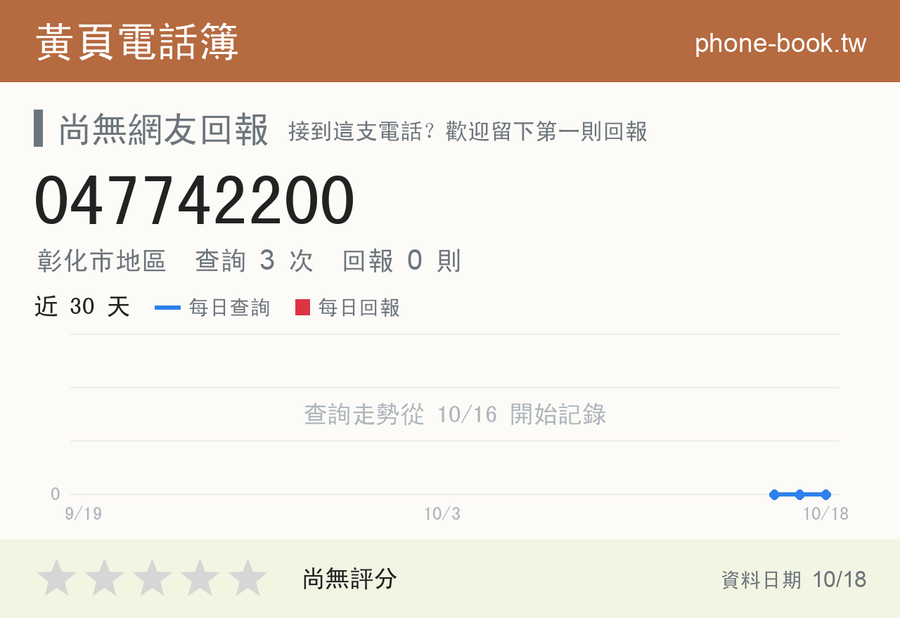047742200 評分卡：查詢 3 次、網友回報 0 則
