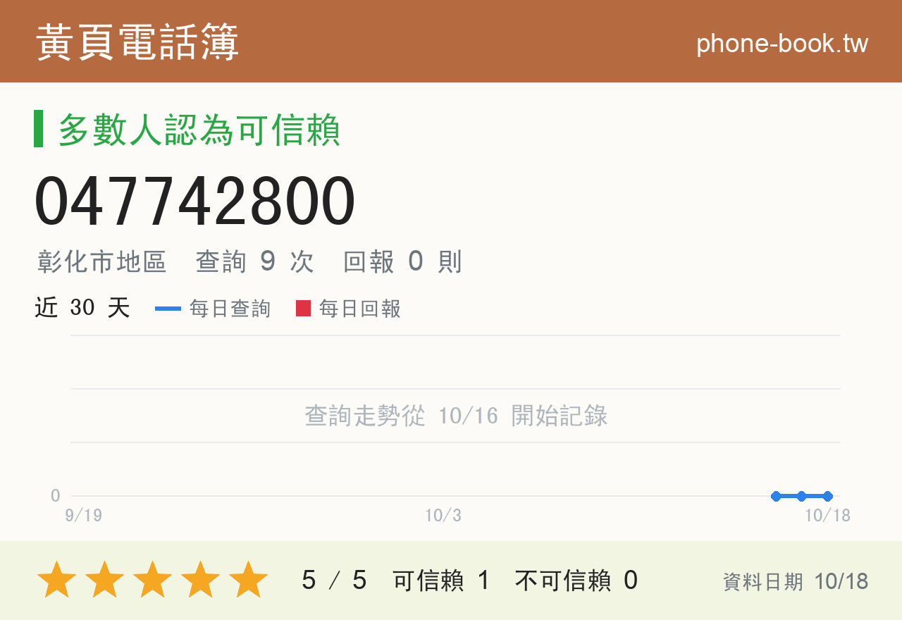 047742800 評分卡：查詢 9 次、網友回報 0 則