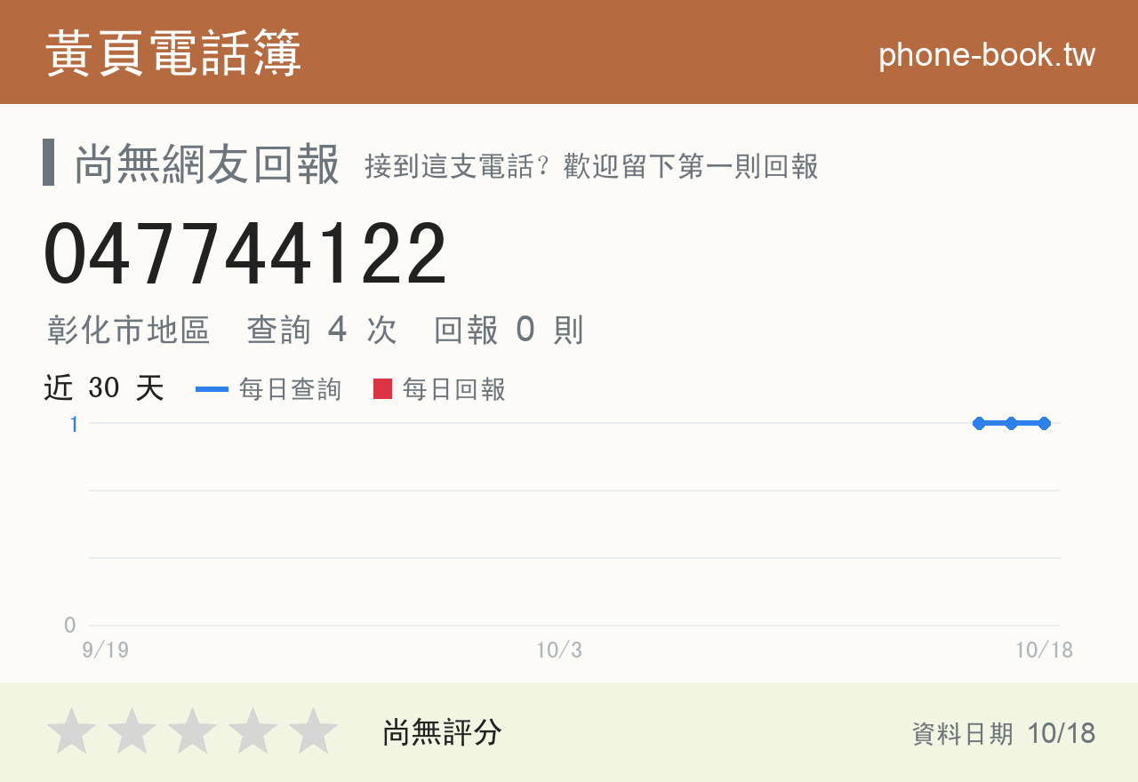 047744122 評分卡：查詢 4 次、網友回報 0 則