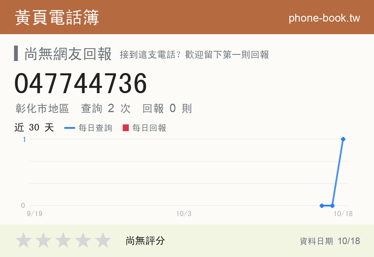 047744736 評分卡：查詢 2 次、網友回報 0 則