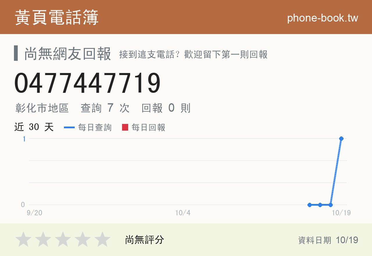 0477447719 評分卡：查詢 6 次、網友回報 0 則