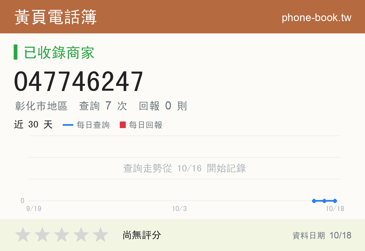 047746247 評分卡：查詢 7 次、網友回報 0 則