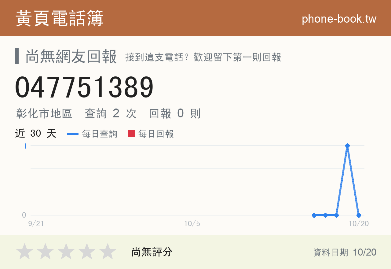 047751389 評分卡：查詢 2 次、網友回報 0 則