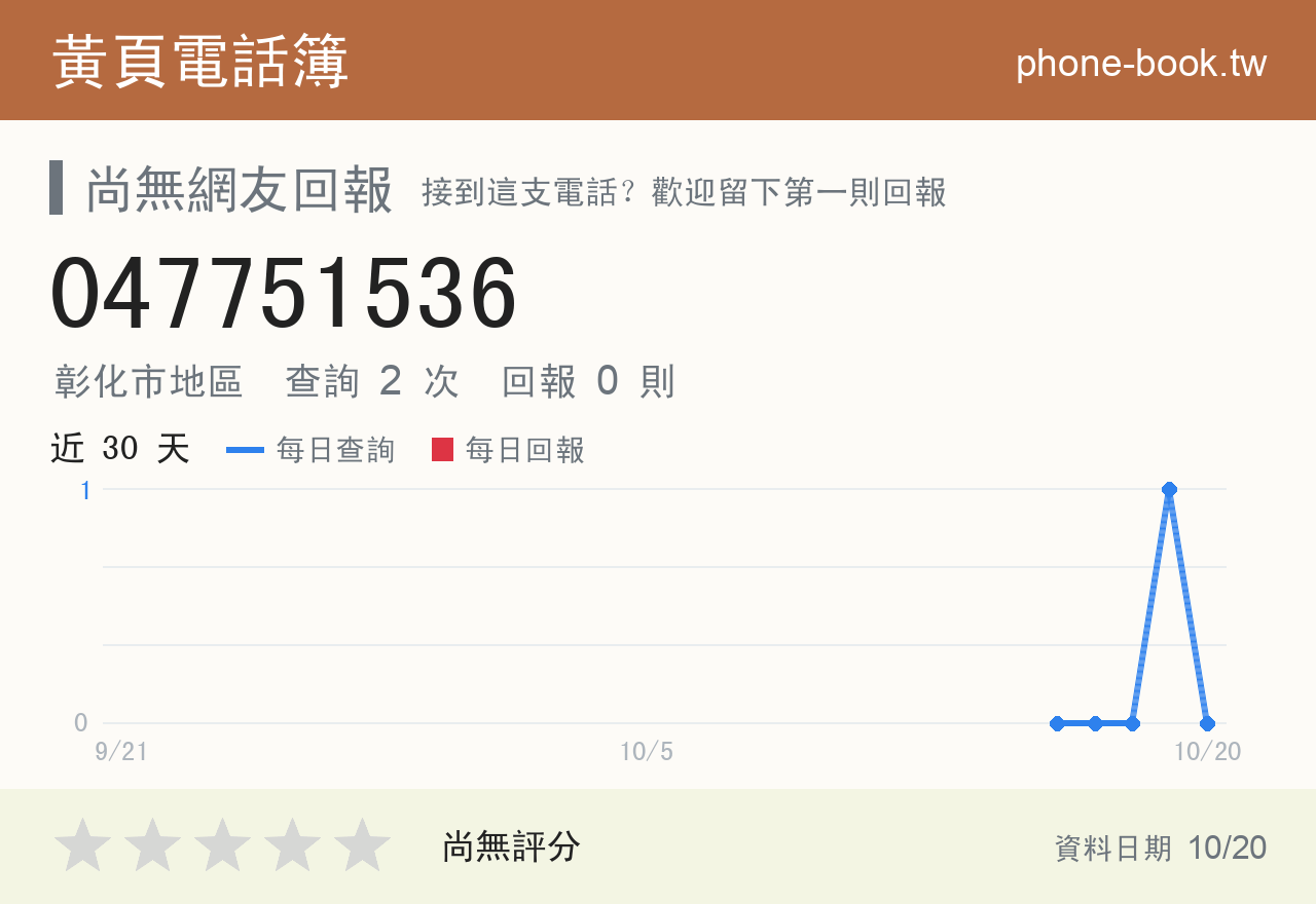 047751536 評分卡：查詢 2 次、網友回報 0 則