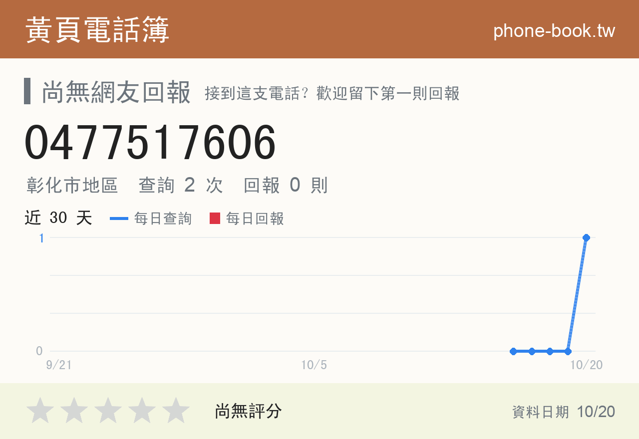 0477517606 評分卡：查詢 2 次、網友回報 0 則