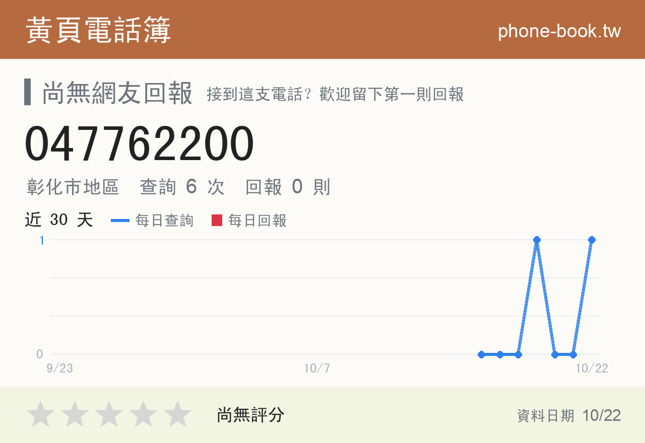 047762200 評分卡：查詢 6 次、網友回報 0 則