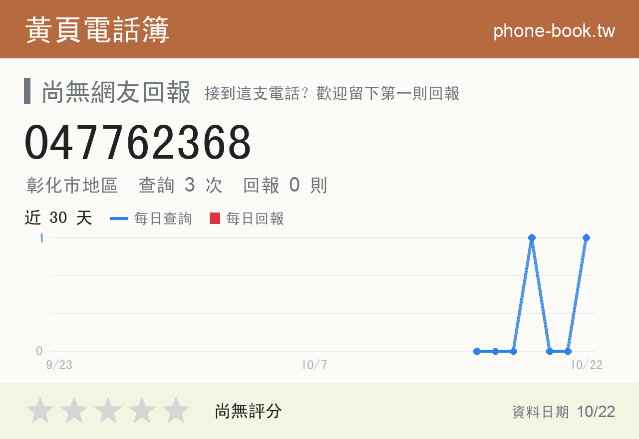 047762368 評分卡：查詢 3 次、網友回報 0 則