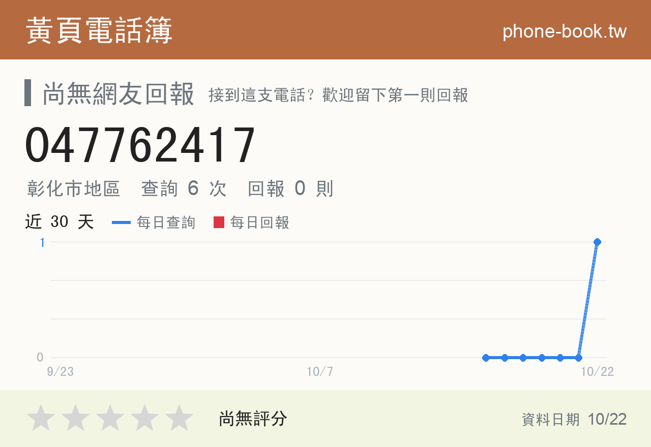 047762417 評分卡：查詢 6 次、網友回報 0 則