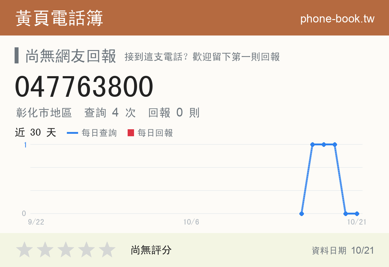 047763800 評分卡：查詢 4 次、網友回報 0 則