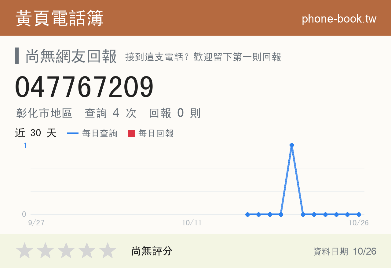 047767209 評分卡：查詢 4 次、網友回報 0 則