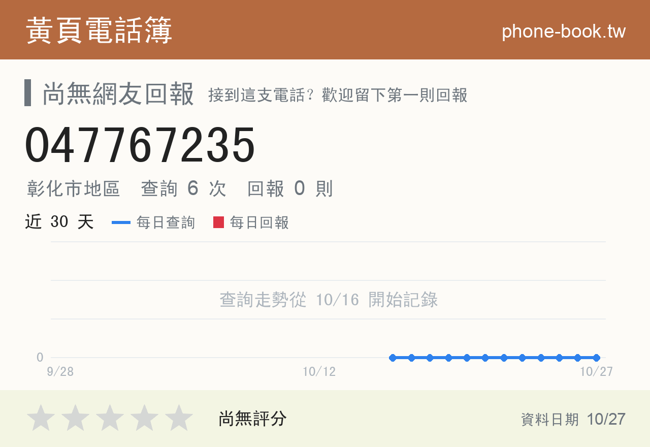 047767235 評分卡：查詢 6 次、網友回報 0 則