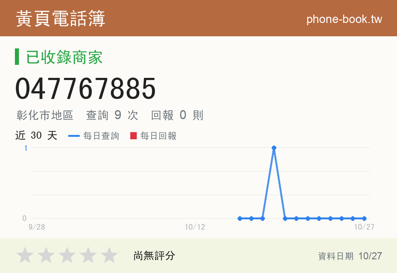 047767885 評分卡：查詢 9 次、網友回報 0 則