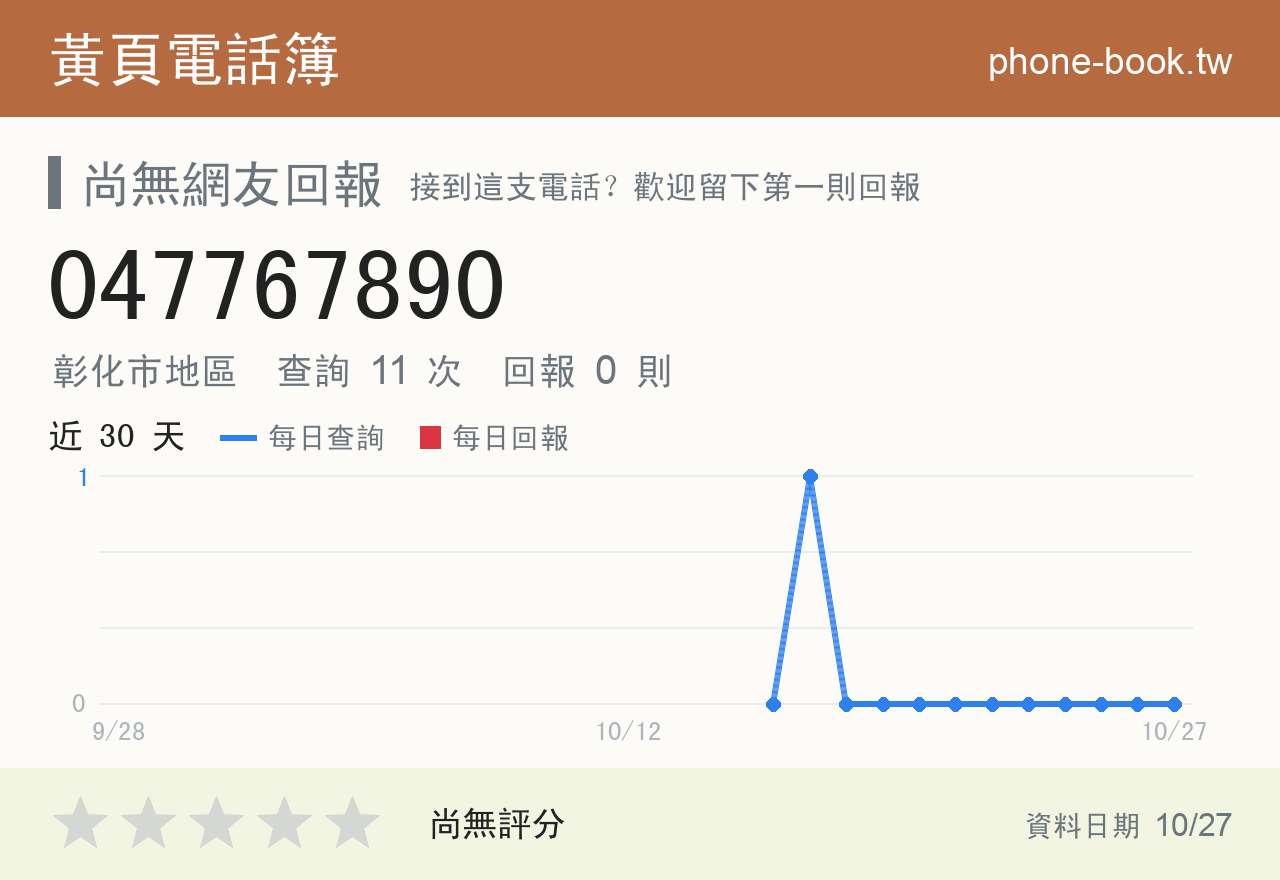 047767890 評分卡：查詢 11 次、網友回報 0 則