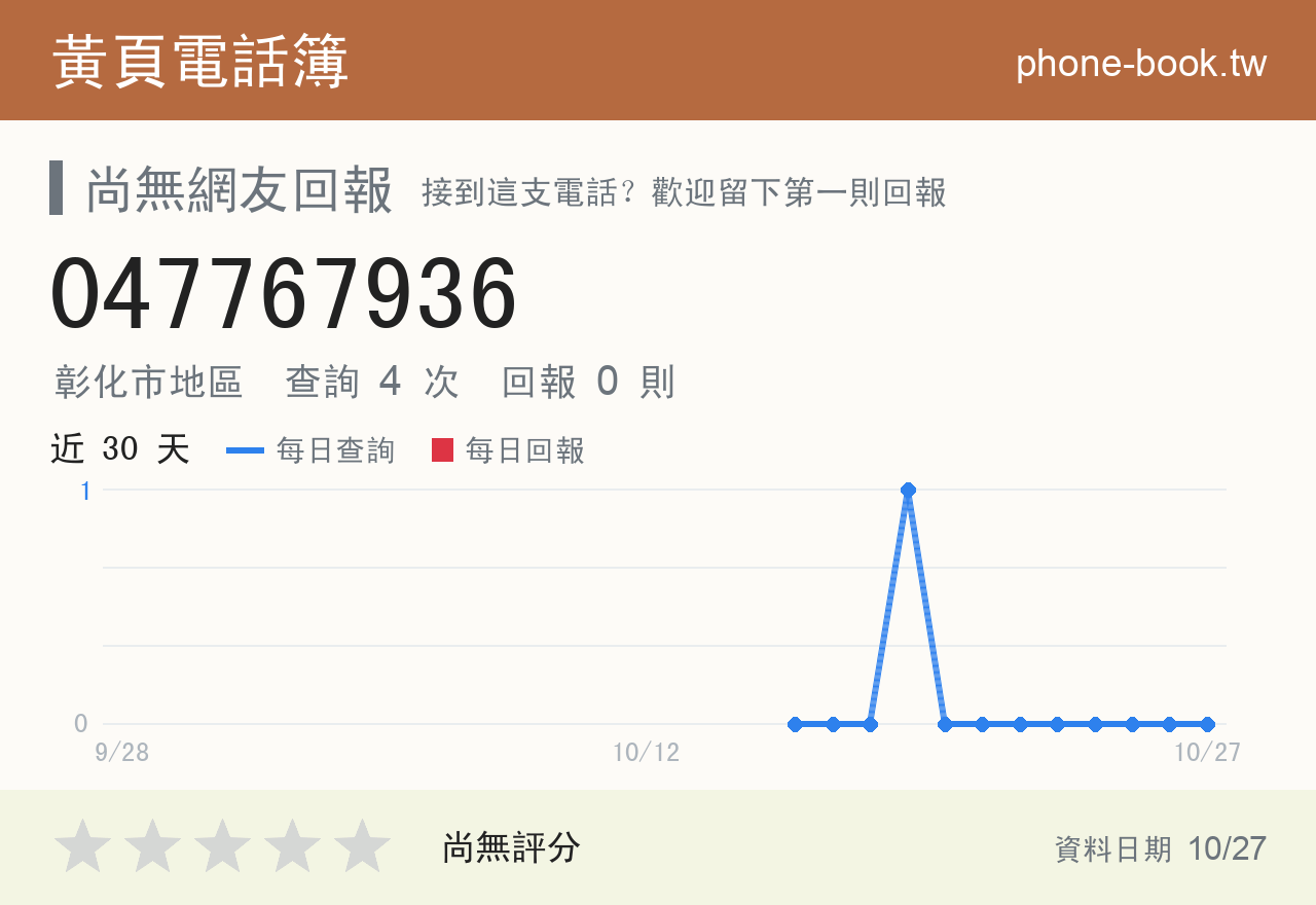 047767936 評分卡：查詢 4 次、網友回報 0 則