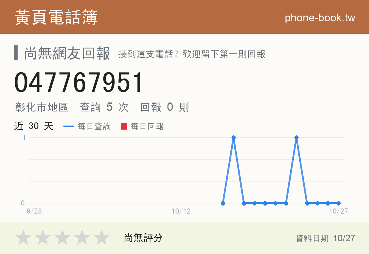 047767951 評分卡：查詢 5 次、網友回報 0 則