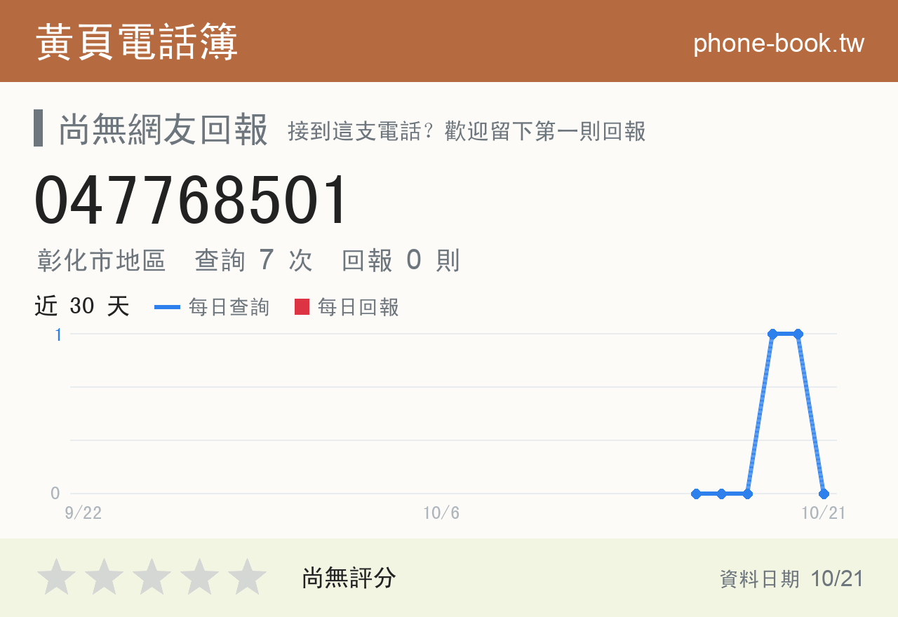 047768501 評分卡：查詢 7 次、網友回報 0 則
