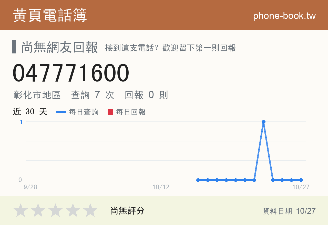 047771600 評分卡：查詢 7 次、網友回報 0 則