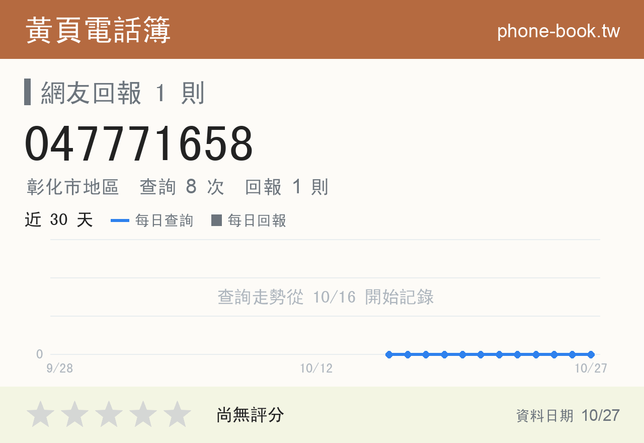047771658 評分卡：查詢 8 次、網友回報 1 則