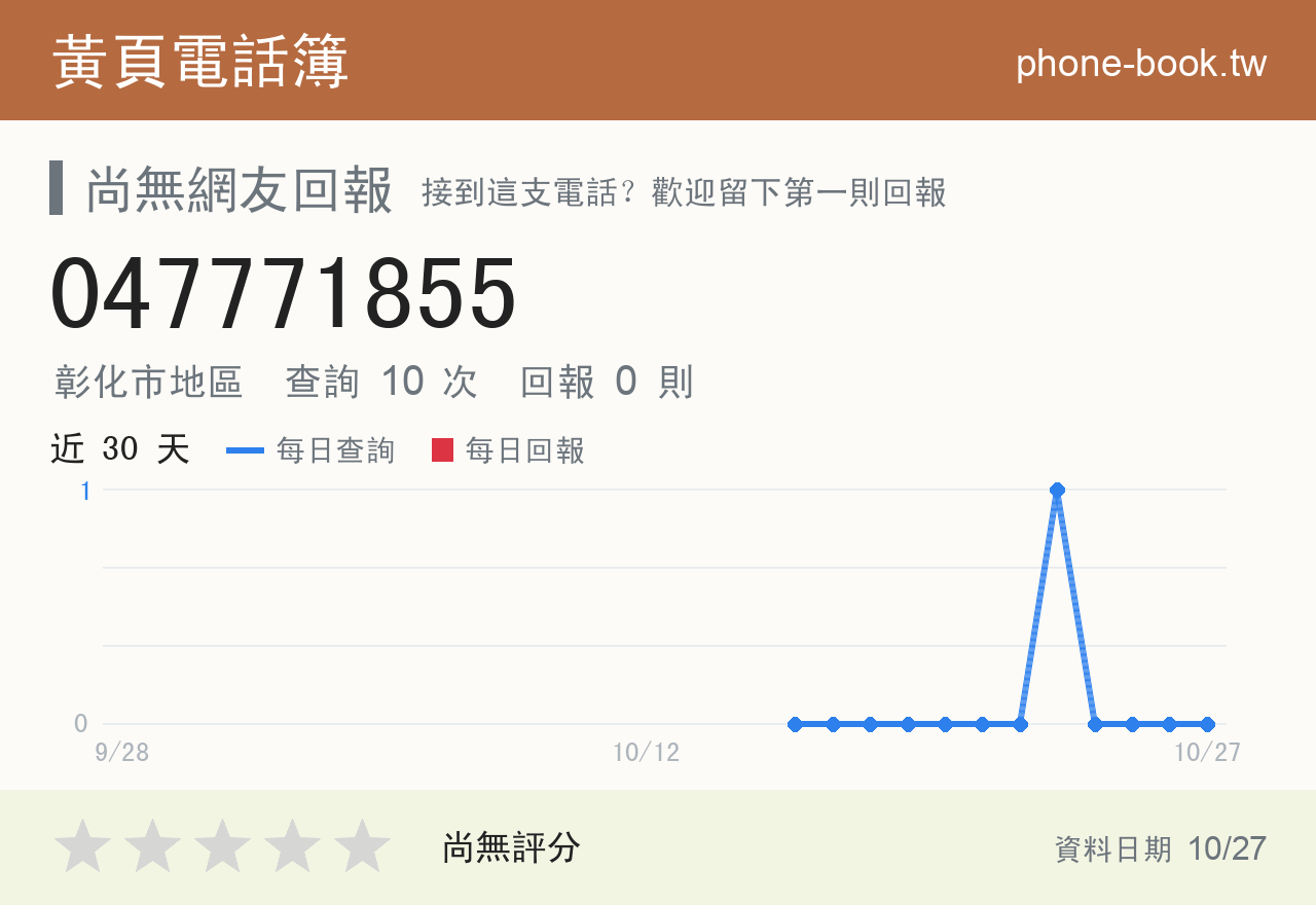047771855 評分卡：查詢 10 次、網友回報 0 則