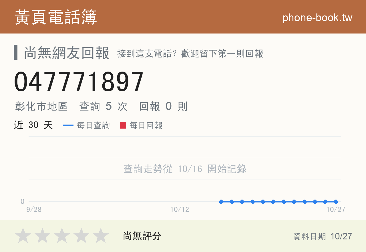 047771897 評分卡：查詢 5 次、網友回報 0 則