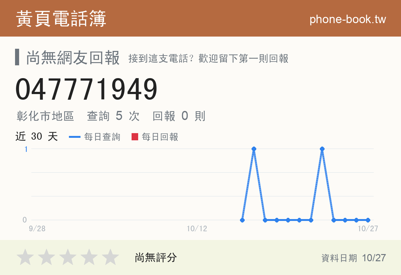047771949 評分卡：查詢 5 次、網友回報 0 則