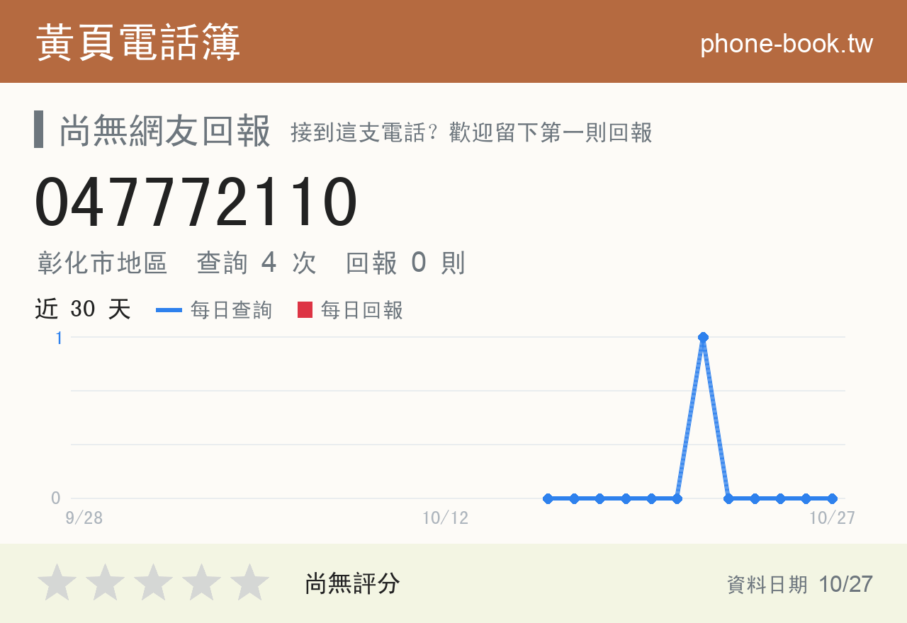 047772110 評分卡：查詢 4 次、網友回報 0 則