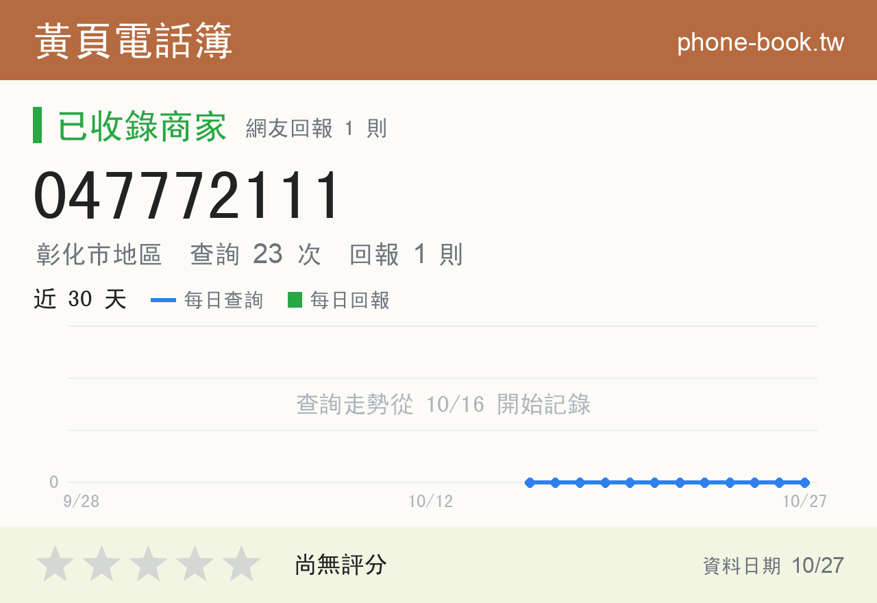 047772111 評分卡：查詢 23 次、網友回報 1 則