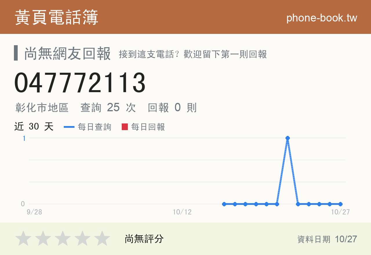 047772113 評分卡：查詢 25 次、網友回報 0 則