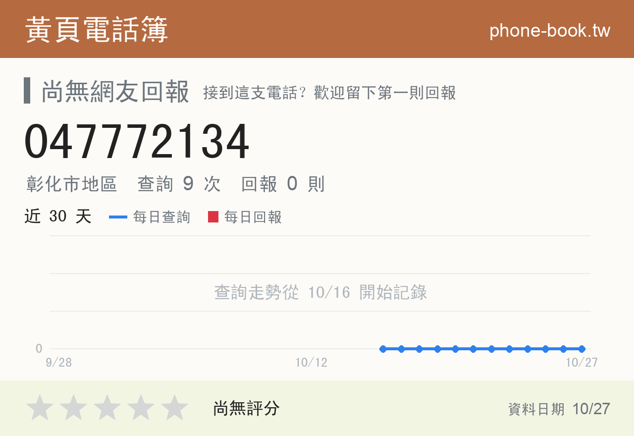 047772134 評分卡：查詢 9 次、網友回報 0 則