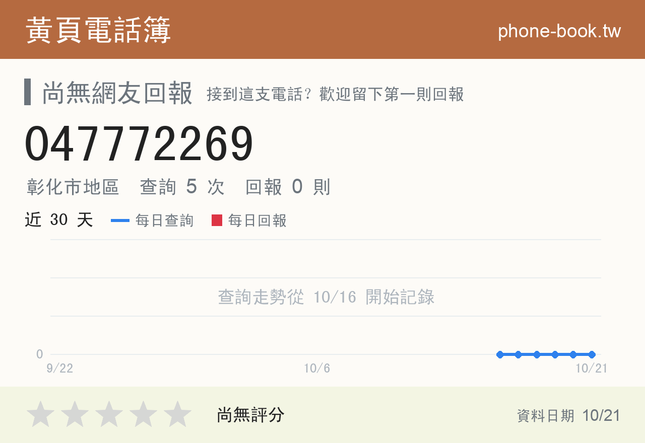 047772269 評分卡：查詢 5 次、網友回報 0 則