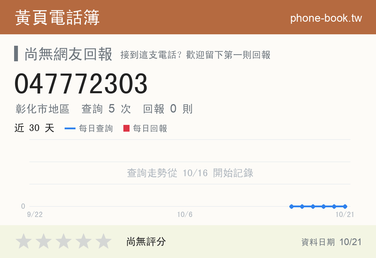 047772303 評分卡：查詢 5 次、網友回報 0 則