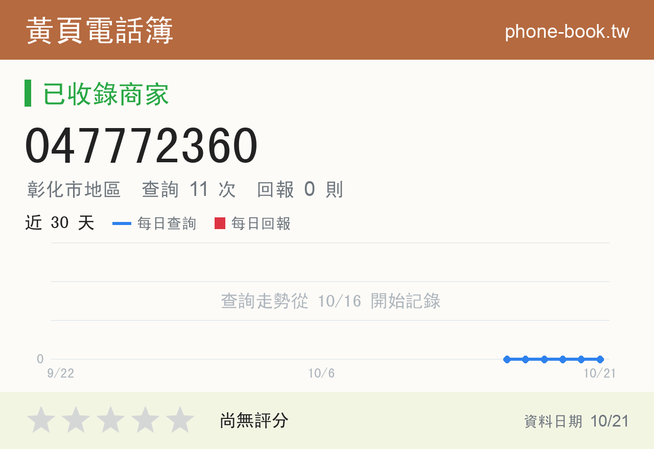 047772360 評分卡：查詢 11 次、網友回報 0 則