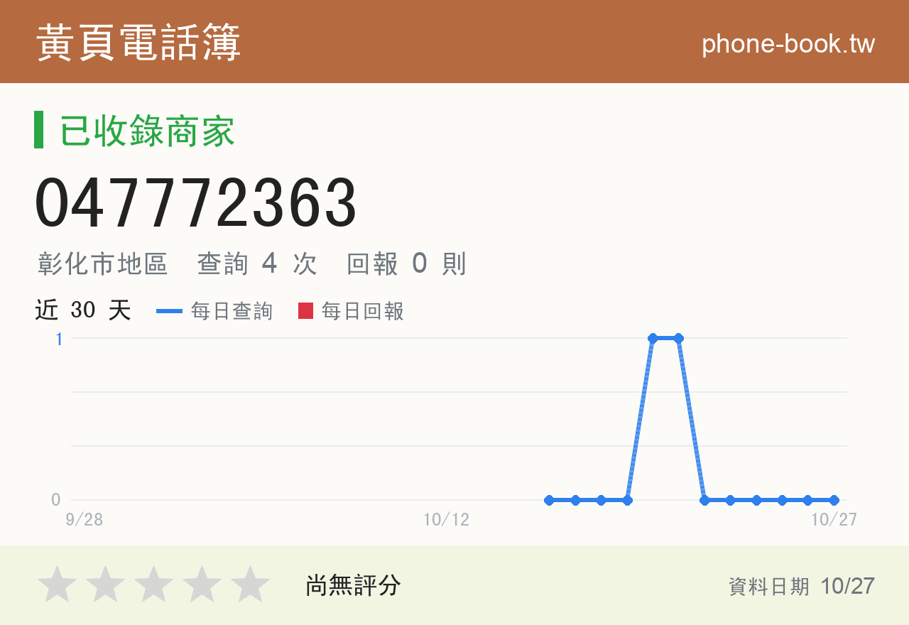 047772363 評分卡：查詢 4 次、網友回報 0 則