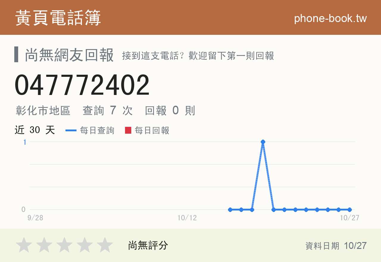 047772402 評分卡：查詢 7 次、網友回報 0 則