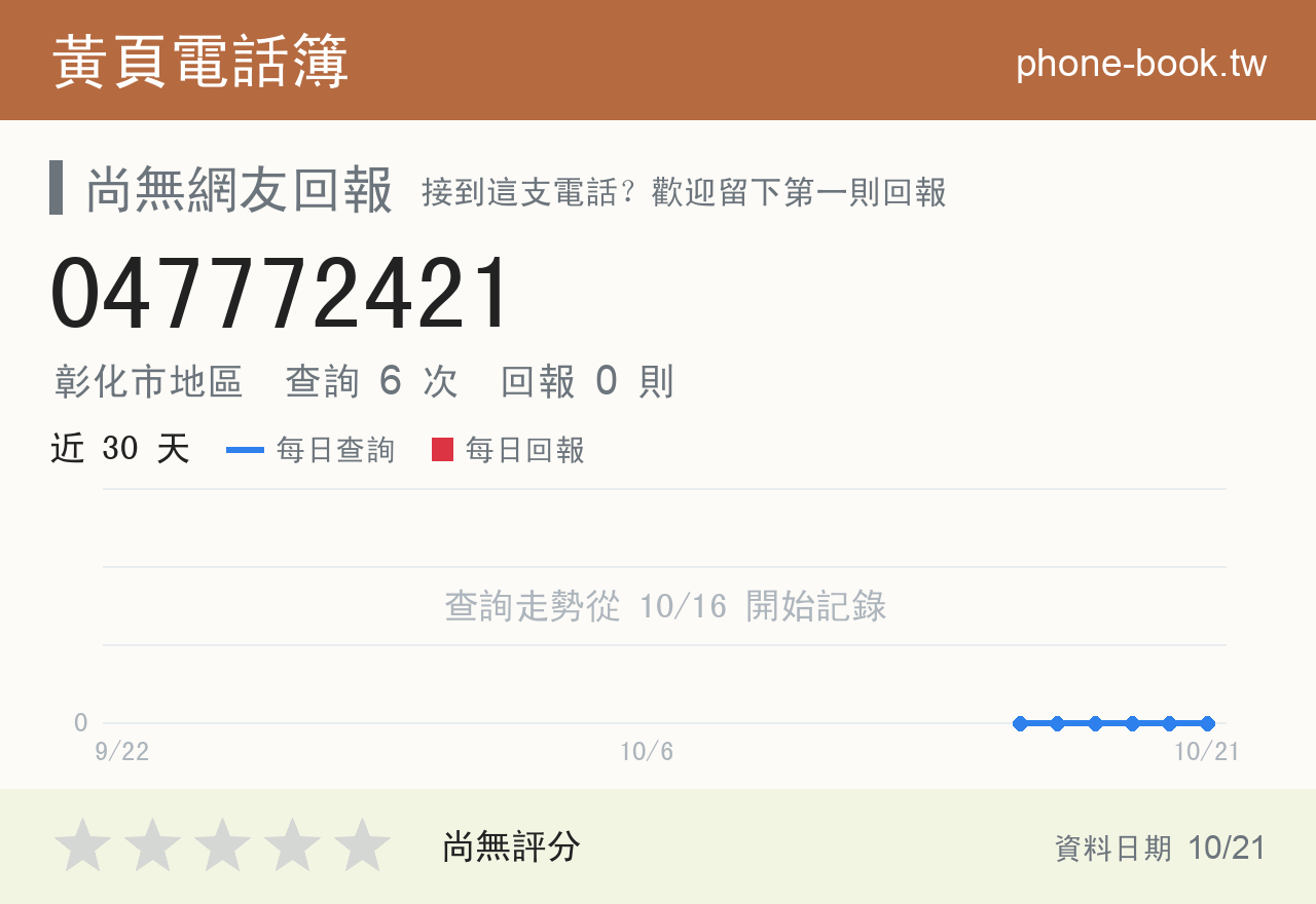 047772421 評分卡：查詢 6 次、網友回報 0 則